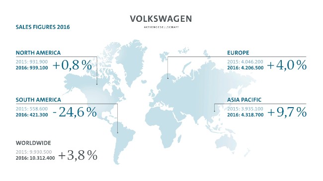 mercato_volkswagen